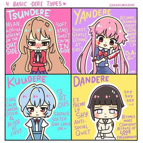 Dere Part 1 Tsundere Yandere Kuudere And Dandere Anime Amino