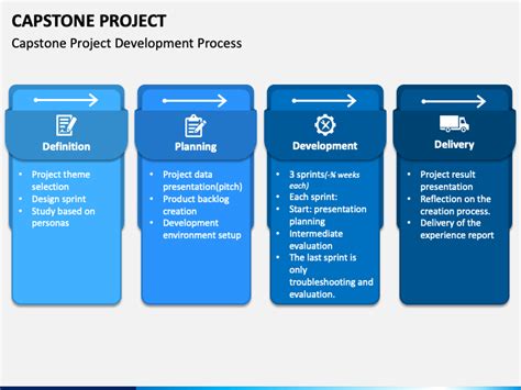 Capstone Project Powerpoint Template Ppt Slides