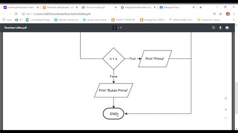 Flowchart Dan Pseudocode Menentukan Bilangan Prima Atau Bukan YouTube