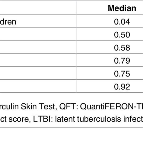 Culture nevertheless remains the gold standard of tb diagnosis (20, 21) and is of central importance for resistance testing. Indeterminate results rate of the QuantiFERON-TB Gold test in patients... | Download Scientific ...