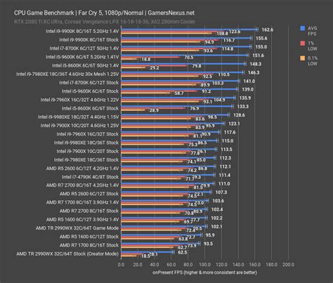 Find out which is better and their overall performance in the cpu ranking. Nakup namiznega PC-ja @ Slo-Tech