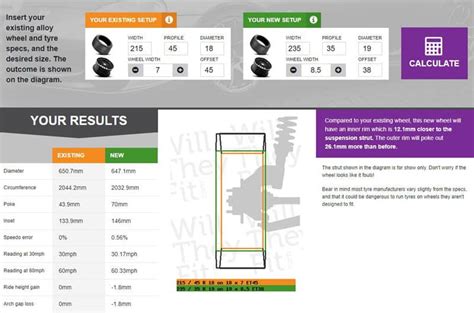 Everything You Need To Know About Camber Plates 101 What Are Camber