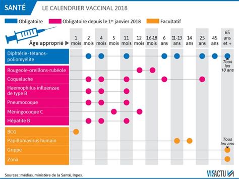 Depuis le 11 juillet 2007, le vaccin bcg contre la tuberculose n'est plus obligatoire, mais fortement recommandé. Les pharmaciens pourront prescrire des vaccins, les sages ...