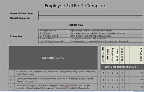 Rather, it is the pattern of responses across several different situations that give biographical data the power to predict future behavior on the job. Get Employee Skill Profile Template XLS - Free Excel ...