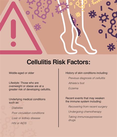 Cellulitis Skin Infection Causes And How Do To Treat It The Amino