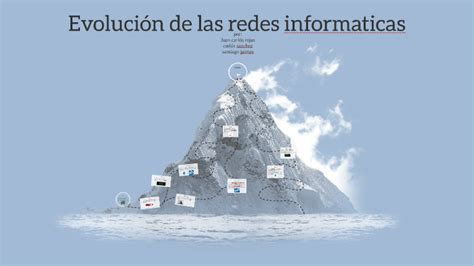 Evolución De Las Redes Informaticas By Santiago Alejandro Jaimes Puerto