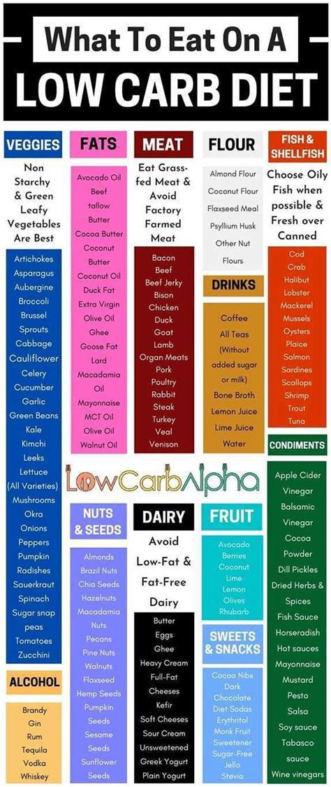 Instead, bodybuilders should focus on utilizing intermittent fasting and specialized nutrition to attain their goals. Bodybuilding Meal Plan For Beginners Sample Foods for a ...