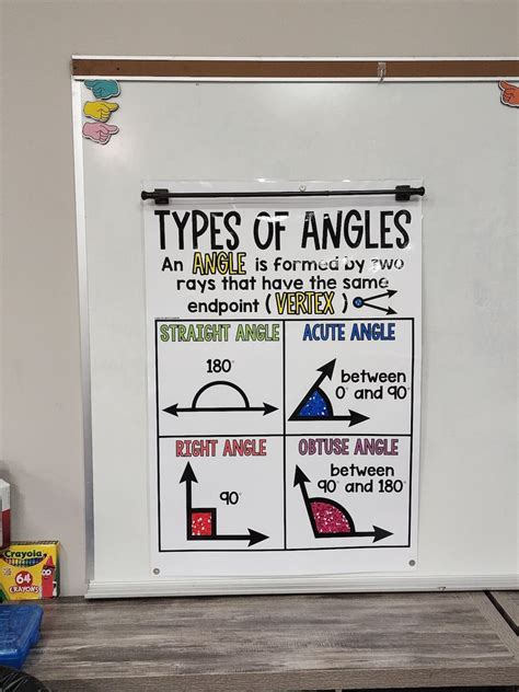 Types Of Angles Anchor Chart Hard Good Option 1 Etsy