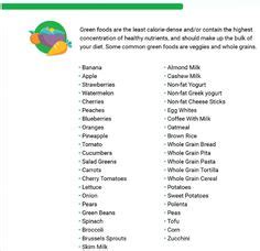 With the noom green, yellow, and red foods, you know exactly what to eat the most of, the foods you'll need to enjoy in moderation. NOOM yellow | Gotta Get Healthy in 2019 | Ketogenic diet ...
