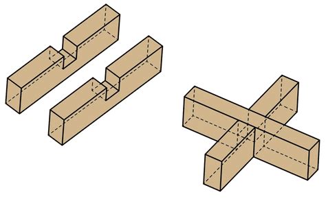 Lap Woodworking Joints Wood Joints Woodworking Joints Wood