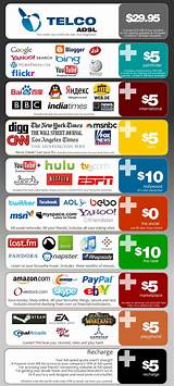 Internet And Cable Packages Verizon Pictures