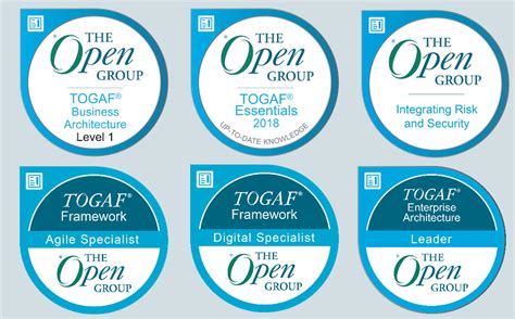 Togaf Certification Credentials
