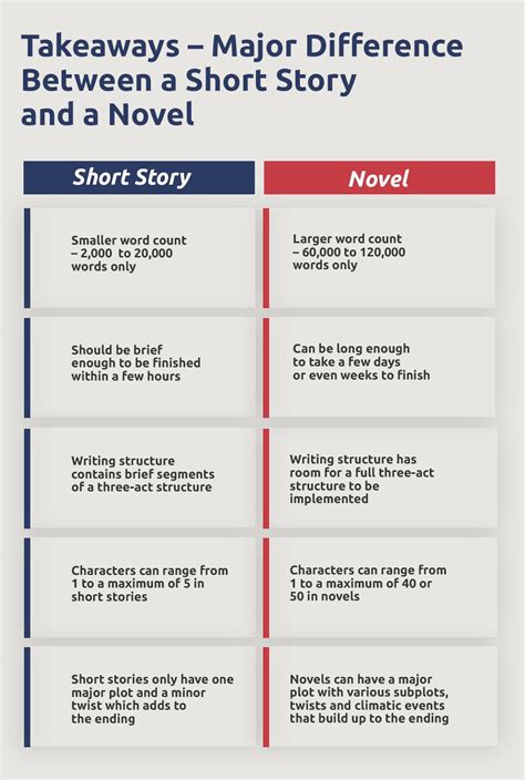 How Is A Novel Different From A Short Story - Story Guest