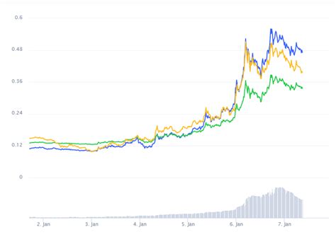 Our algorithm predicts that the market capitalization of bitcoin cash will have a slight drop in the next month to $9,8 billion only to spike to $16,3 billion by the end of the year. XLM Price Prediction for 2021-2025 - CryptoBangsNews