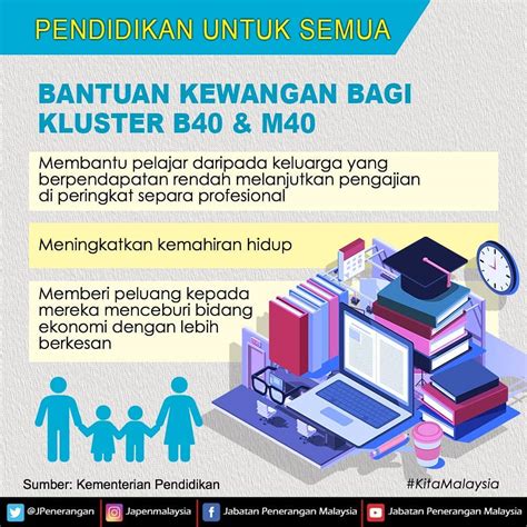 Apa tujuan utama dari bank sentral ? BANTUAN KEWANGAN BAGI KLUSTER B40 & M40 - Jabatan ...