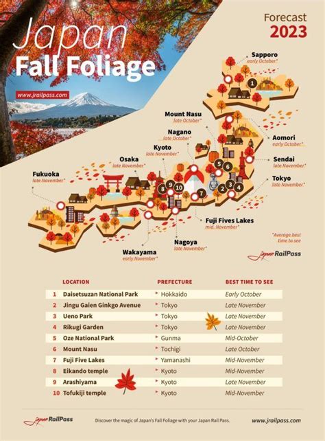 Fall Foliage Schedule 2024 Dela Monika