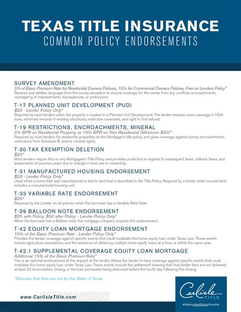Policy Endorsements | Carlisle Title