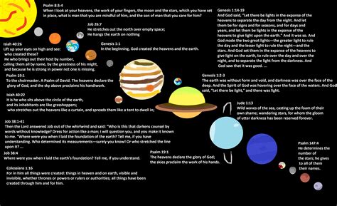 Planets In Order W Bible Verses By Pkmngrasswhistle On Deviantart
