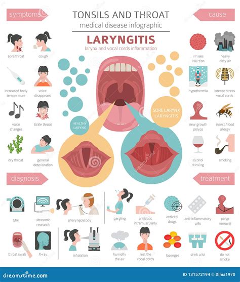 Tonsils And Throat Diseases Laryngitis Symptoms Treatment Icon Set