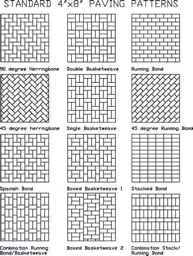 Brick Patterns And Types