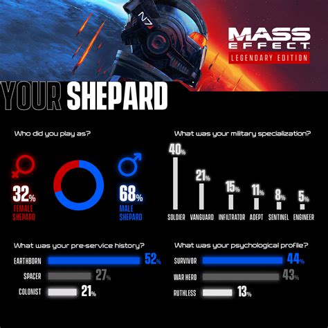 Steam Community Mass Effect™ Legendary Edition