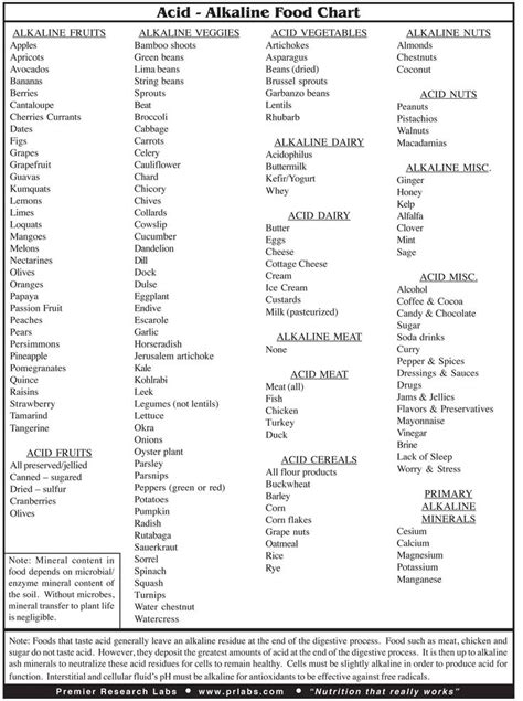 Printable Gerd Diet Plan Menu Pdf