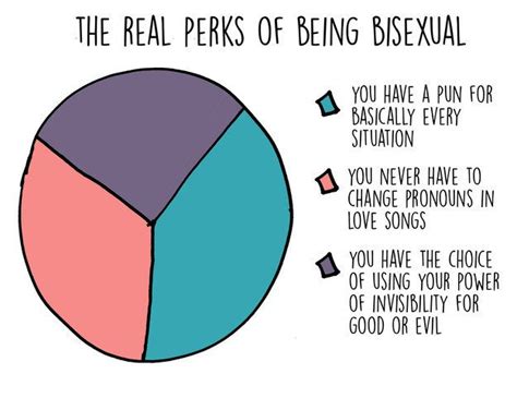 63 best bisexual memes images on pinterest bisexual pride ha ha and pride