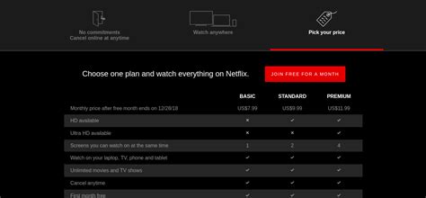 Zimbabweans Actually Pay Much More For Netflix When Compared To The Us And Other Countriesyou