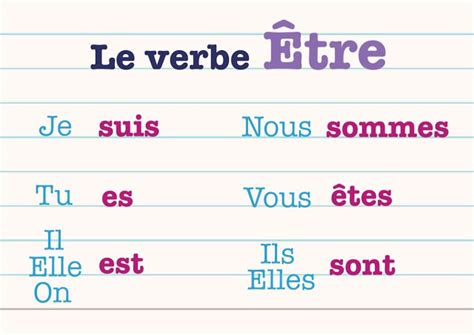 Quelques exemples de changement de sens des adjectifs selon le verbe employé 7a. Francés hasta en la sopa...: Le verbe ÊTRE