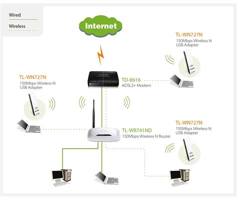 * تعريف جهاز tp link tl wn821n اذا حدثت اي مشكلة. TP-Link TL-WN727N 150Mbps Kablosuz N Anten - Ağ Adaptörü