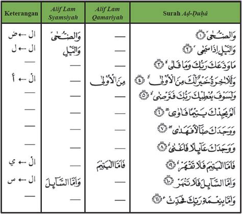 Add to my workbooks (5) download file pdf embed in my website or blog add to google classroom Contoh Alif Lam Qomariah dan Alif Lam Syamsiah (Hukum ...