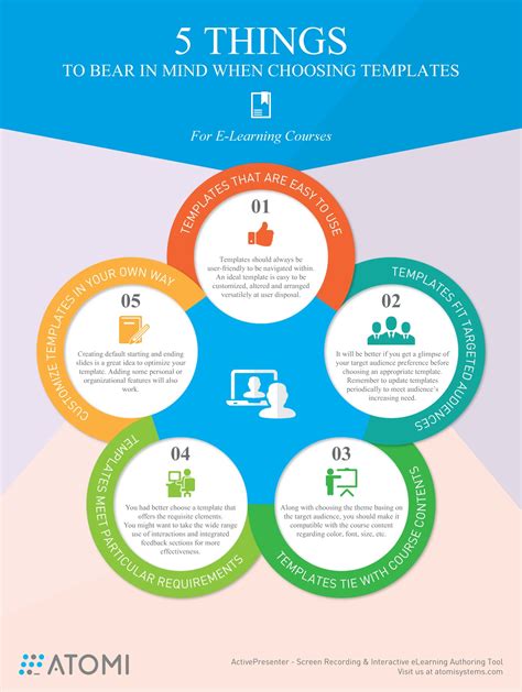 Choosing Templates For Elearning Courses Infographic E Learning