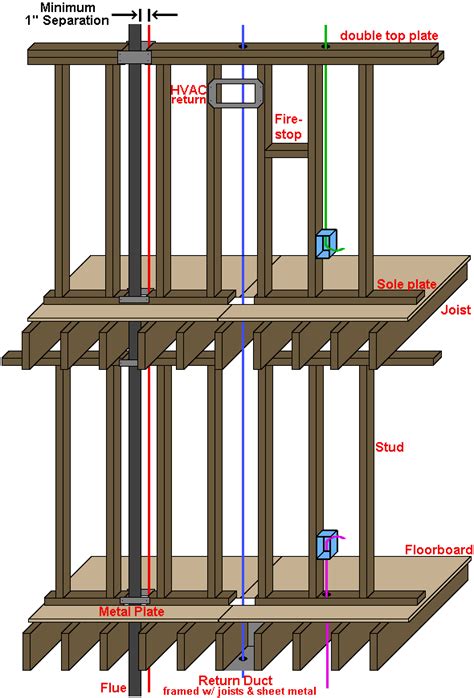 Electrical Wiring Diagrams For Attics