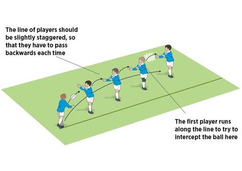 Rugby Coach Weekly Passing And Handling Rugby Drills Understand