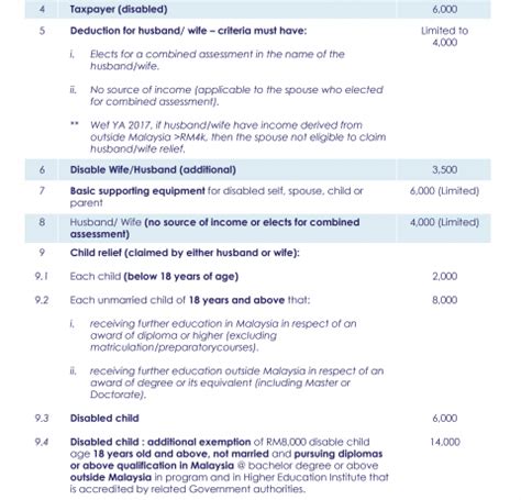 This relief is applicable for year assessment 2013 only. Malaysia Personal Tax Relief YA 2019 - Cheng & Co