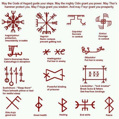 It is a norse protection symbol called vegvísir, which has a deep meaning. Norse runes | Tattoo Inspiration | Pinterest | Blood, Battle on and Norse runes