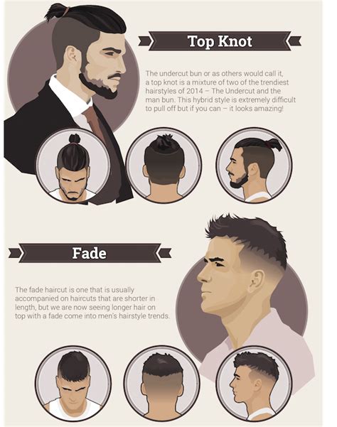 Infographic The Most Popular Mens Hairstyle Trends Today Hair