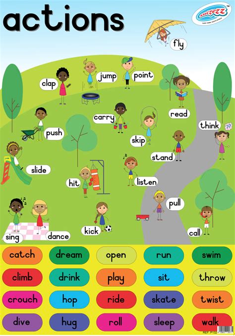 Actions Laminated Poster 680mm X 480mm Educational Toys Online