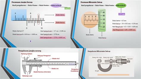 Besaran Dan Pengukuran Kelas 10 Kurikulum Merdeka Youtube