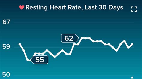 Resting Heart Rate And Why Its My Favorite Health Chart