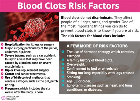 Blood Clots Risks Symptoms And Prevention Veledora Health