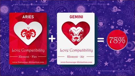 Love Compatibility ARIES + Gemini: Sex, Emotions, Match