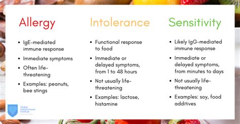 food allergy intolerance and sensitivity whats the difference hot sex picture