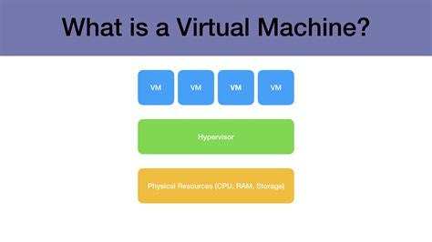 What Is Virtual Machine Vm