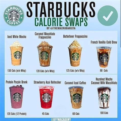 If you have questions or comments. ☕️STARBUCKS CALORIE SWAP🙌🏽 . . . . . 📸 @themacrobarista ...