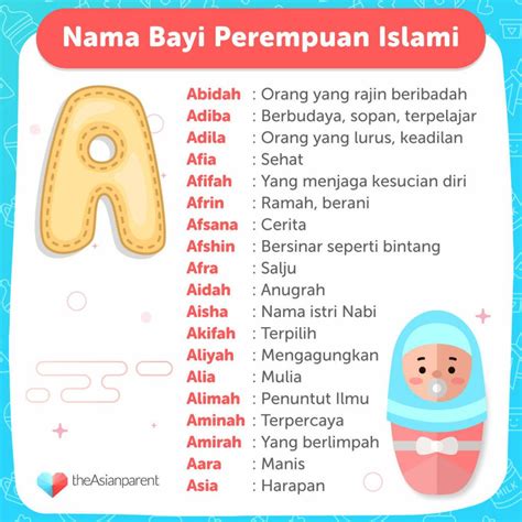 Rangkaian Nama Bayi Perempuan Islami Yang Cantik 3 Kata Gaya Hidup