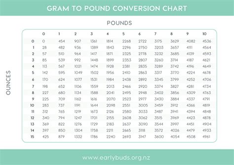 Read our baby weight chart and you'll learn how to find out the average baby weight for your child. Under 5s - For Parents with Babies, Toddlers & Preschoolers