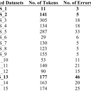 List of malaysian banks by total assets as of 31/3/2020. List of abbreviations often used by Malaysian teenagers ...