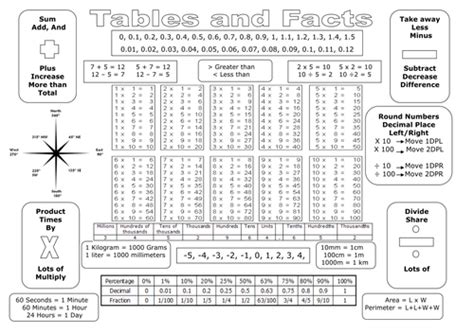 Work power and energy worksheets answers. Math Revision Aids | Teaching Resources