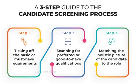 Candidate Screening And Selection Process The Complete Guide For 2021